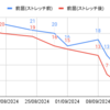 ドクターストレッチに通い始めました