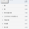AudioGalaxyの代替アプリを考える