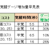 覚醒性能記事、検証トップページ更新【EXVS2XB】2021/03/29日記