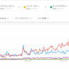 「Google Trends」でみるオンラインカジノ人気✨