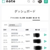 公開したnoteの有料コンテンツがぽつぽつ売れている