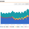 20代でセミリタイアした筆者の総資産推移・副業結果公開！【7月第4週の結果報告】