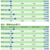 保有銘柄について(2020年4月1日)