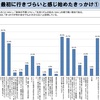 「不登校してよかった」よりも「もっと登校していればよかった」が多い