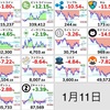 朝の仮想通貨状況報告