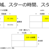 タスク管理を通じて増やしたい時間を増やす方法