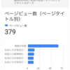 【2019年7月】開設7ヶ月目