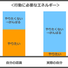 自分の「やりたい度」の認識が本来の自分と噛み合うとラクになる