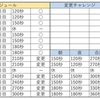 30日プランクチャレンジ、結果報告。