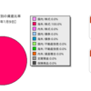 投資元本のチカラ