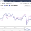 Yjamプラスの評価と評判　2020年10月版