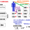 側近や幹部はボスの知識である