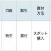 FC東京の試合結果にあわせて投資信託を買う！Season2022　#27（ドロー…765口を買う）　#Jリーグでコツコツ投資