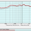 JBL 4612OK もどきのｆ特性　(^^)
