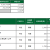 2022年3月4日(金)