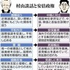 村山談話に逆行安倍政権　外遊しても中韓行かず-東京新聞(2014年8月15日) 