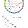 日本大学のホロスコープ