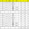 4月のSFC修行計画