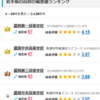 盛岡第三高校の進学実績