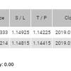 FX自動売買 稼働結果（18日目）-49.30pips -40.24ドル 勝率77.8％ 5連勝でストップ ライブ口座との比較