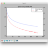 Sprinterのspeed lookup table