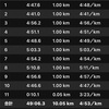 2020/03/22 月例マラソン10km