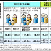 不安の種が絶えない、2019年10月からの消費税10％について