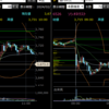 2月7日　デイトレ結果