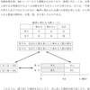 割合は同じでも意味が違う