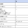 【トレリポ】【1-2年生】2022/11/6