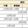 2023年度 千葉県公立中高一貫校受検スケジュール 願書配布・一次二次検査 受検日・合格発表・繰上合格・得点開示