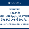 〔2024年16週〕-80.8pips/-6,277円、大きなドカンを喰らった。。