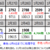 大阪市は「行政崩壊」？