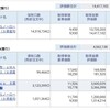 資産公開(2020.5)2週目