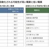 じじぃの「歴史・思想_619_宮本弘曉・日本の未来・AIに取って代わられる職業」