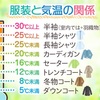 服装と気温について！