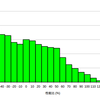  Perl::Lintと Perl::Criticを性能評価してみた