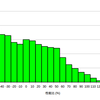  Perl::Lintと Perl::Criticを性能評価してみた