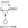 Git で deb パッケージング