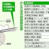 腰椎椎間板ヘルニア　内視鏡手術ＰＥＤ法…出血少なく　入院１泊 