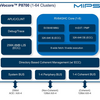 MIPSがRISC-Vに化けた。P8700とI8500コア