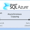  データベースコピーがサポート  (SQL Azure Service Update 4 )
