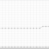 長時間使用を想定したんならもっと中～低音を絞れ