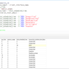 便利な SQL の関数とか、構文とか、その他色々まとめてみる - その9 ( CHOOSE ) - SQL Server