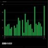 【月間走行距離】2024.6