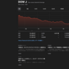 ダウはズルズルと下げたね