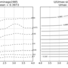 Section Quasi 2D Uniform Flow model 