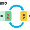 コミュニケーションの双方向性と市民の声