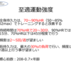 持久力がつく至適運動強度と効果判定について