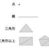 OpenGL ES入門 その1 -描画の仕組みとバッファ-